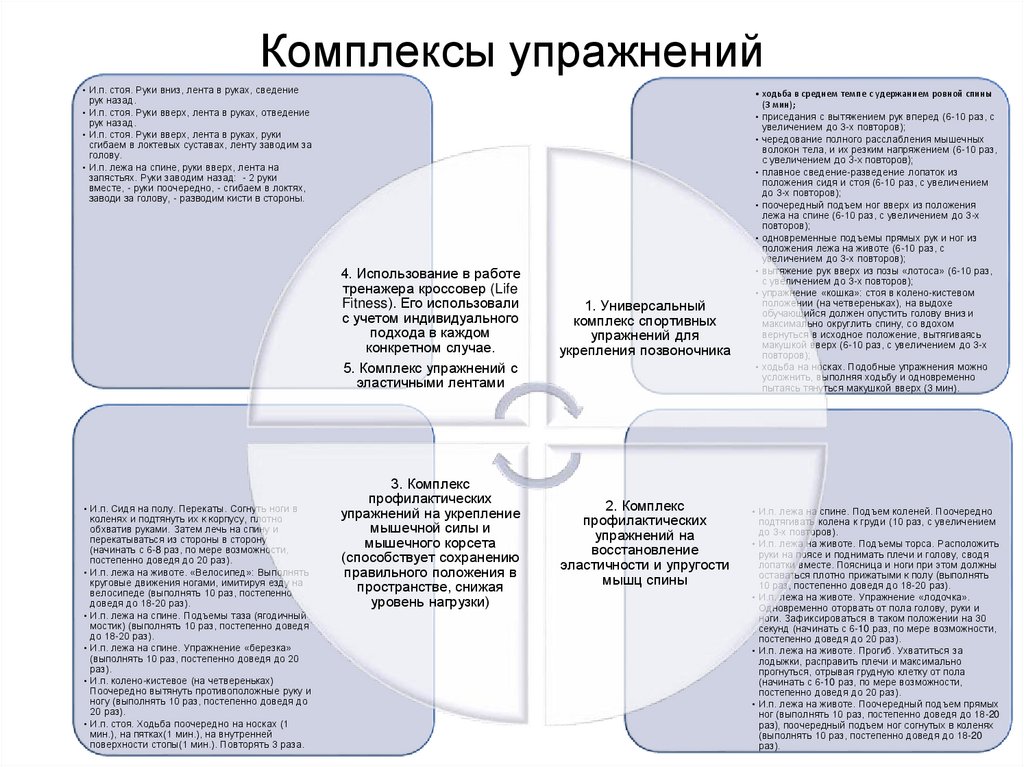 Комплексы упражнений