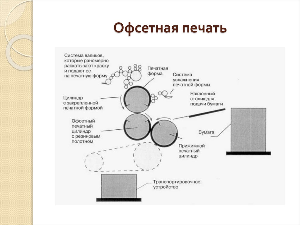 Офсетная печать