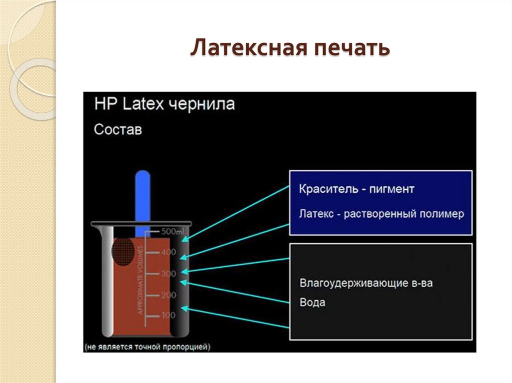 Латексная печать