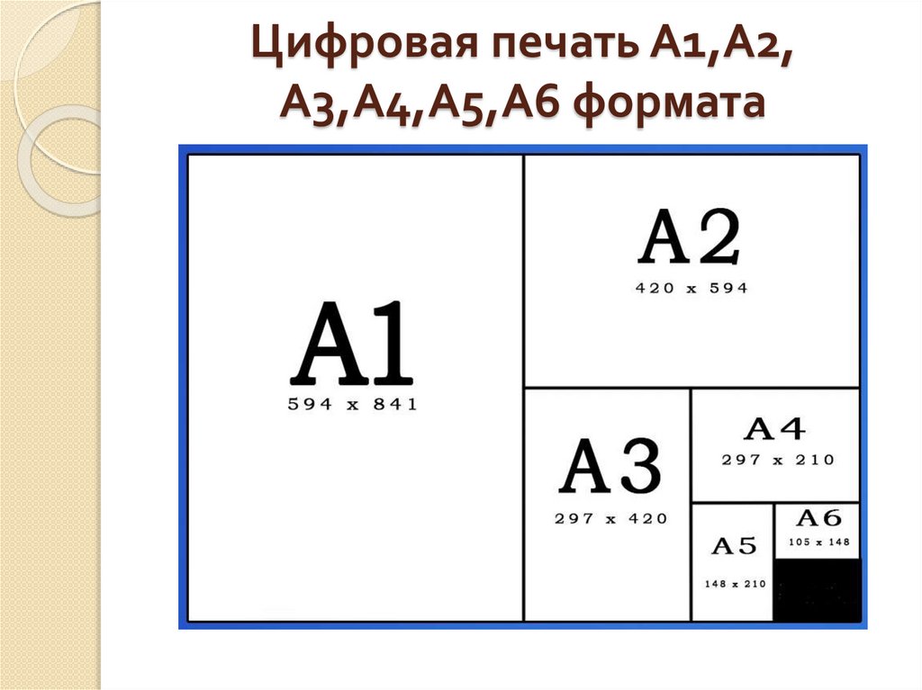 Цифровая печать А1,А2, А3,А4,А5,А6 формата