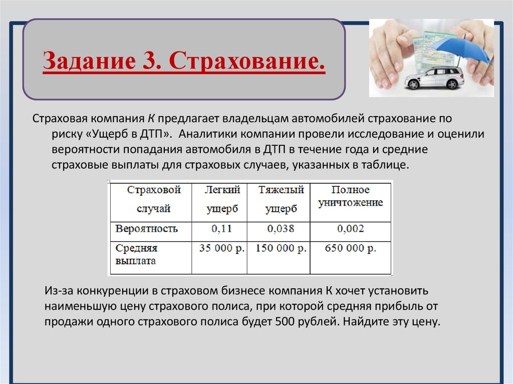 Задание 3. Страхование.