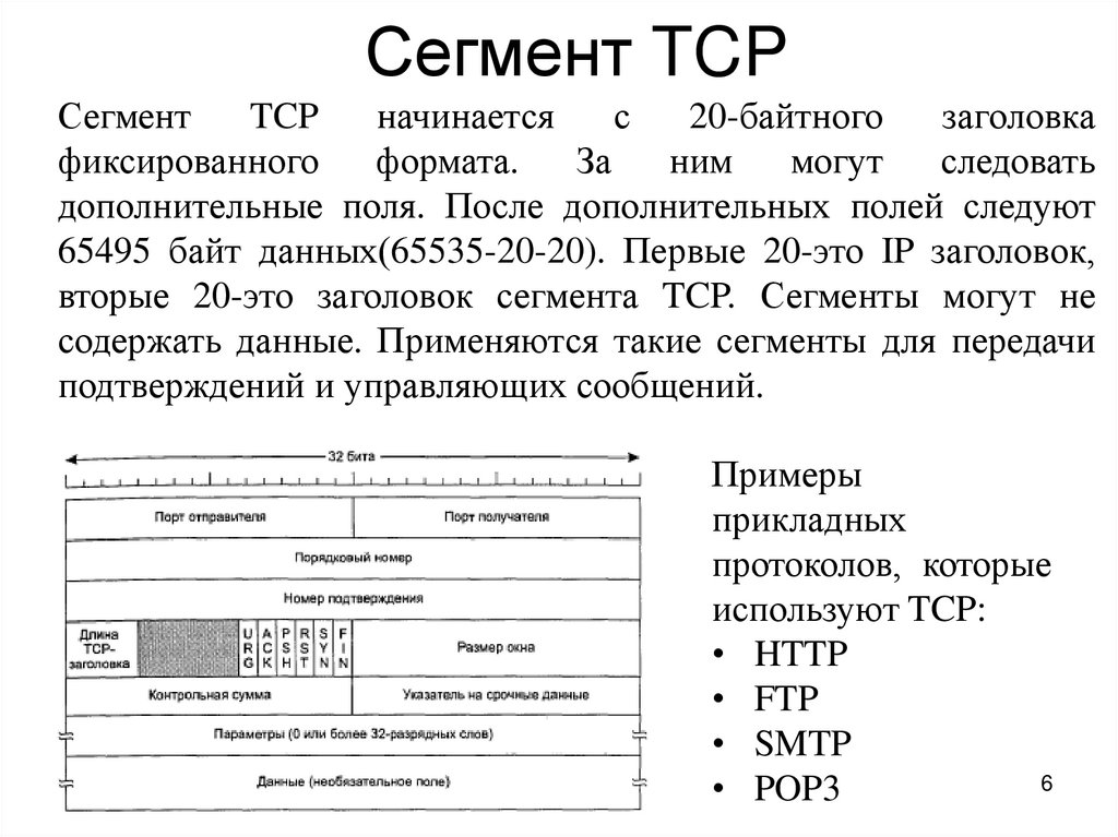 Сегмент TCP