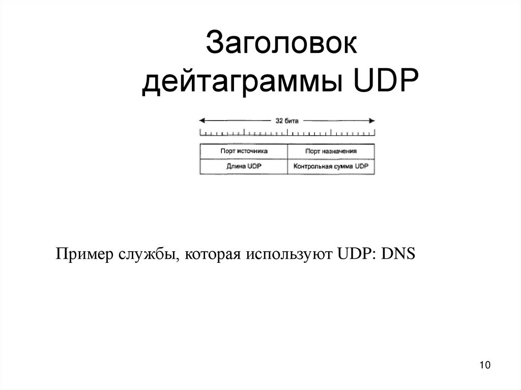 Сегмент TCP