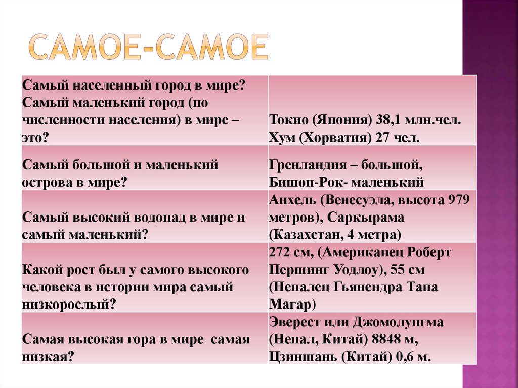 Самое-самое