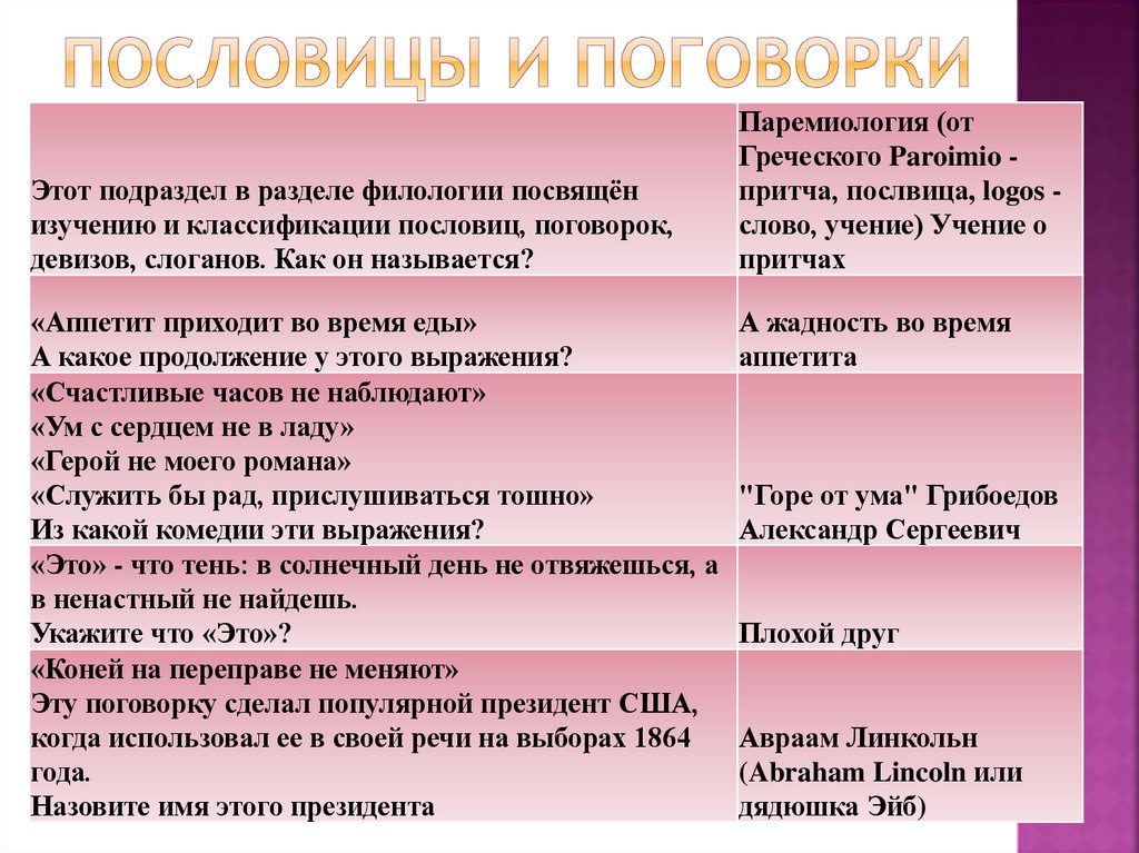 Пословицы и поговорки