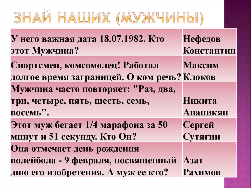 Знай наших (Мужчины)