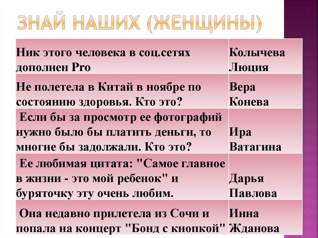 Знай наших (женщины)
