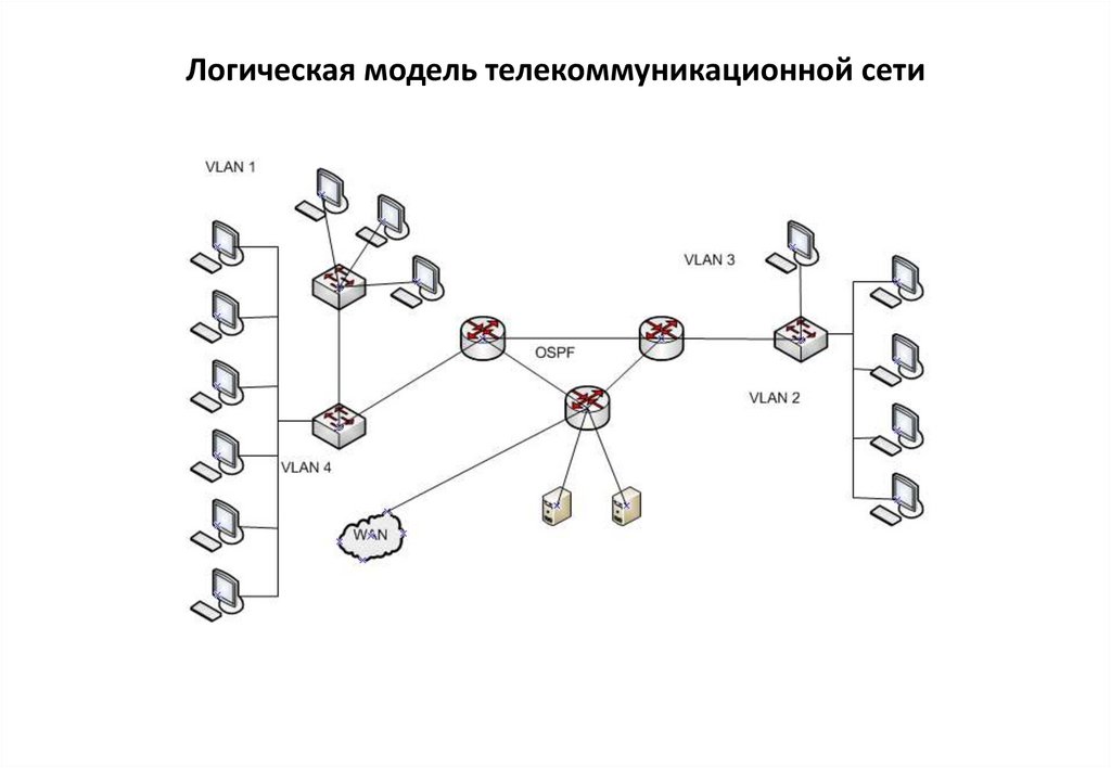 Логическая модель телекоммуникационной сети
