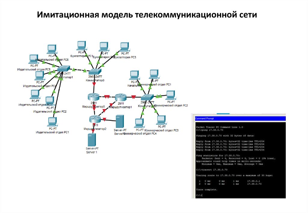 Имитационная модель телекоммуникационной сети