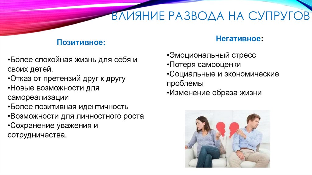 влияние развода НА Супругов