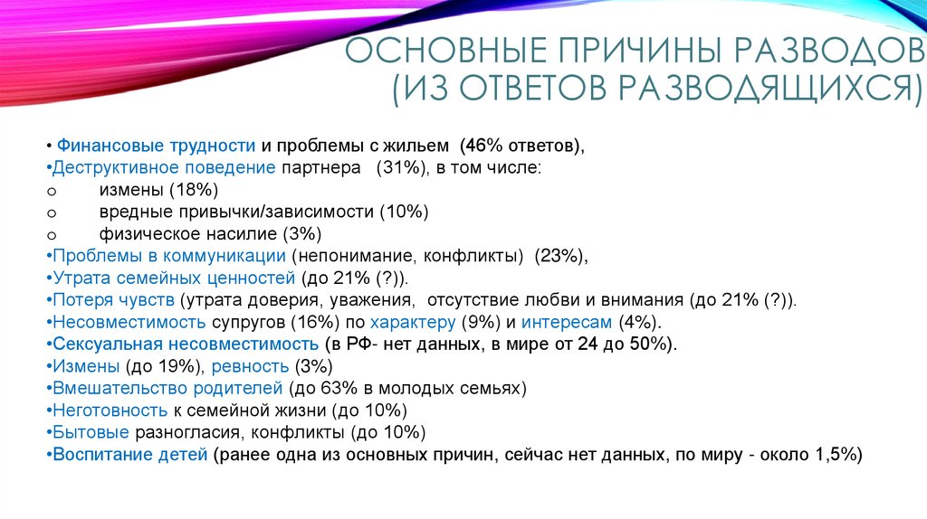 Основные причины разводов (из ответов разводящихся)