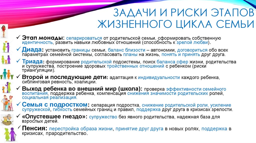 Задачи и риски этапов жизненного цикла семьи