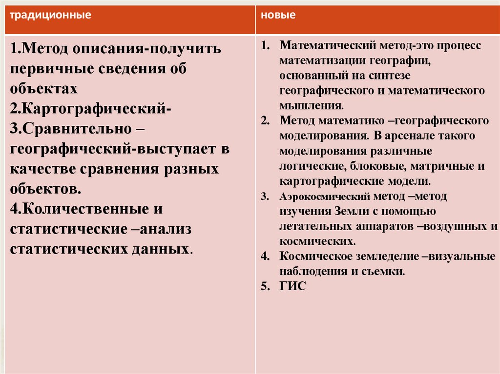 Научный метод— способ, приемы достижения цели, образ действия