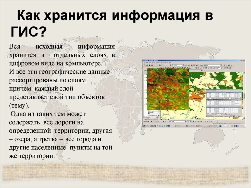 Что такое ГИС?