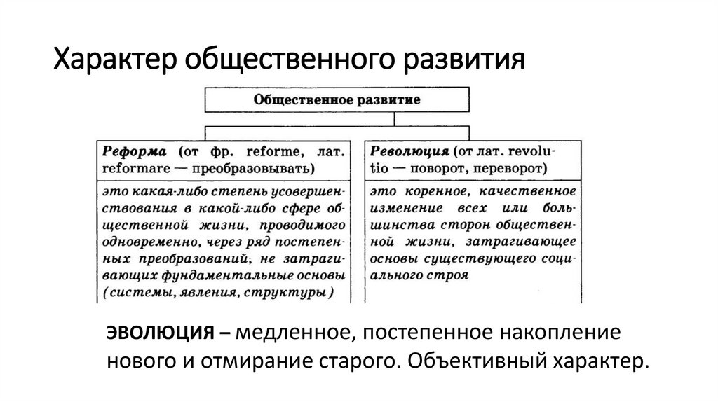 Характер общественного развития