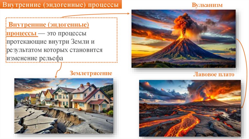 Внутренние (эндогенные) процессы