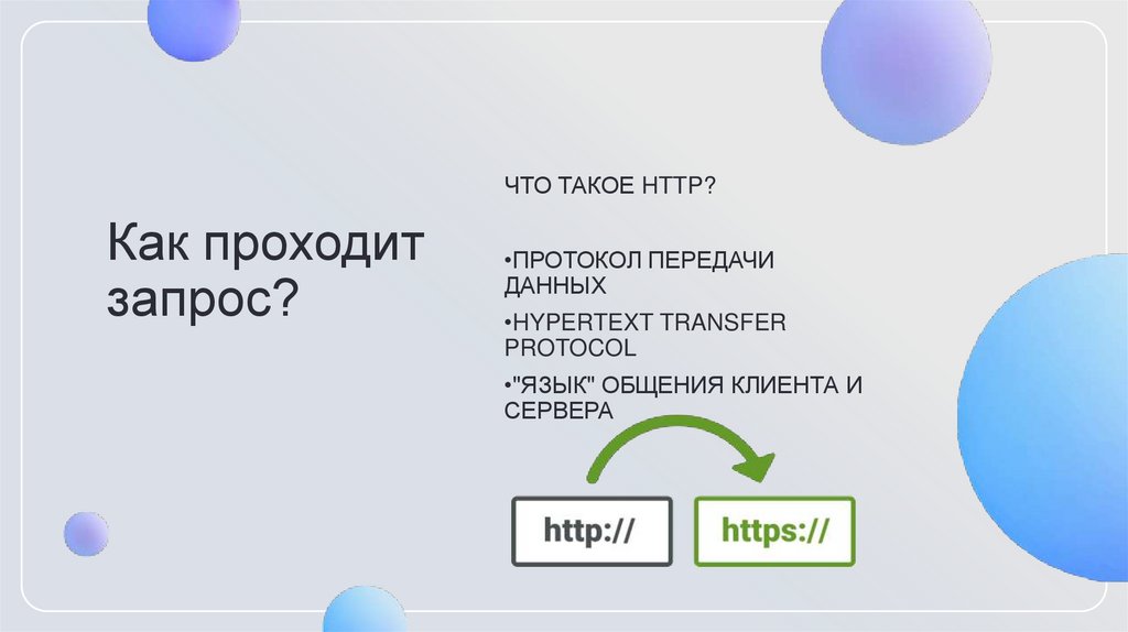 Как проходит запрос?
