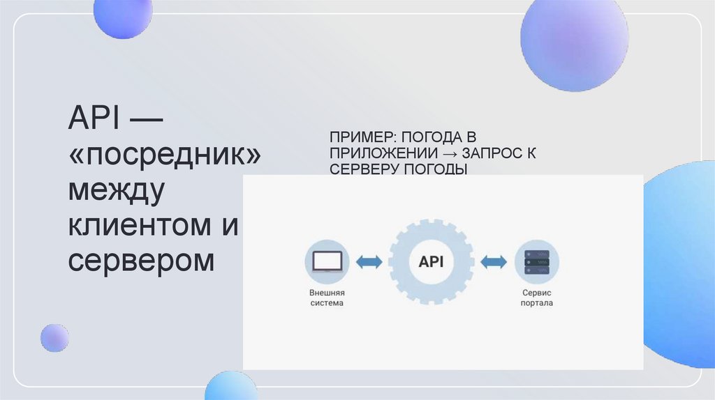 API — «посредник» между клиентом и сервером