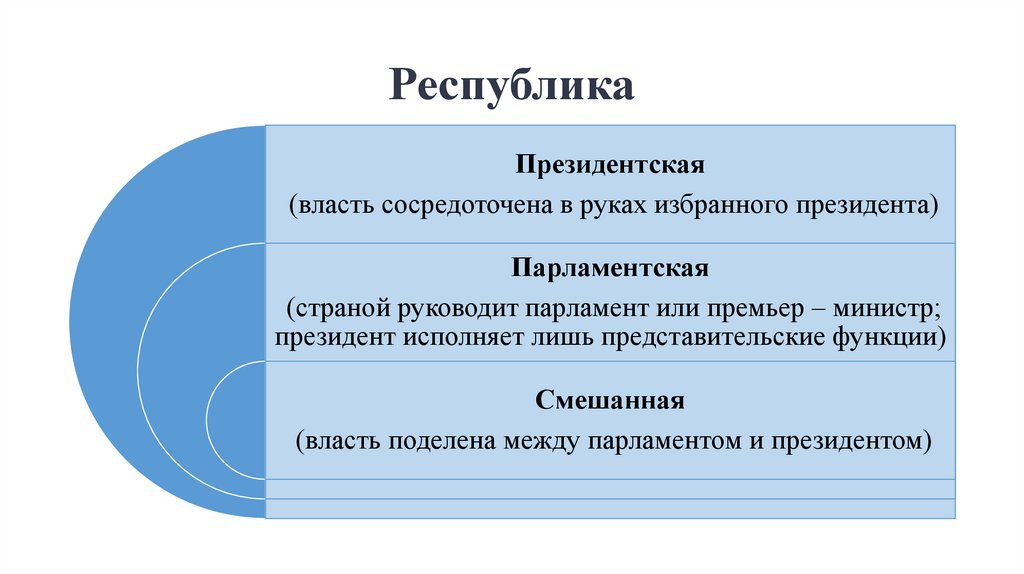 Республика