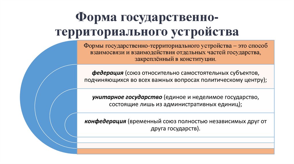 Форма государственно-территориального устройства