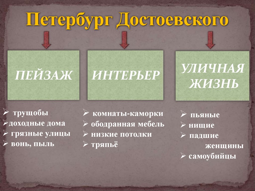 Петербург Достоевского