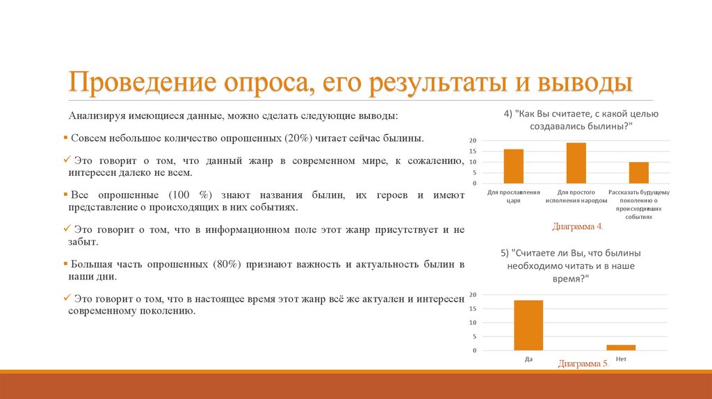 Проведение опроса, его результаты и выводы