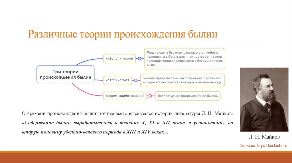 Различные теории происхождения былин