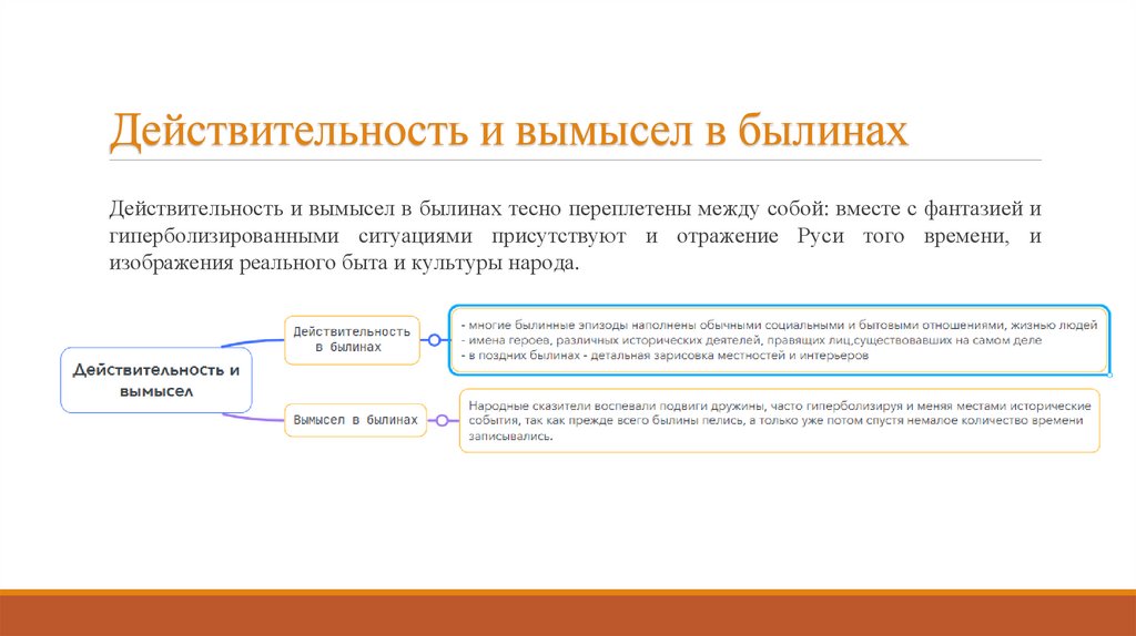 Действительность и вымысел в былинах