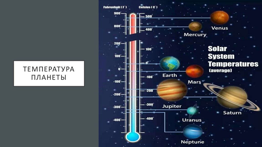 Температура планеты