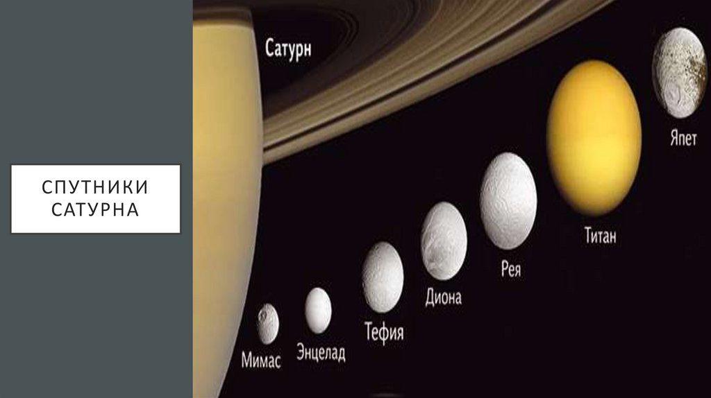 Спутники сатурна