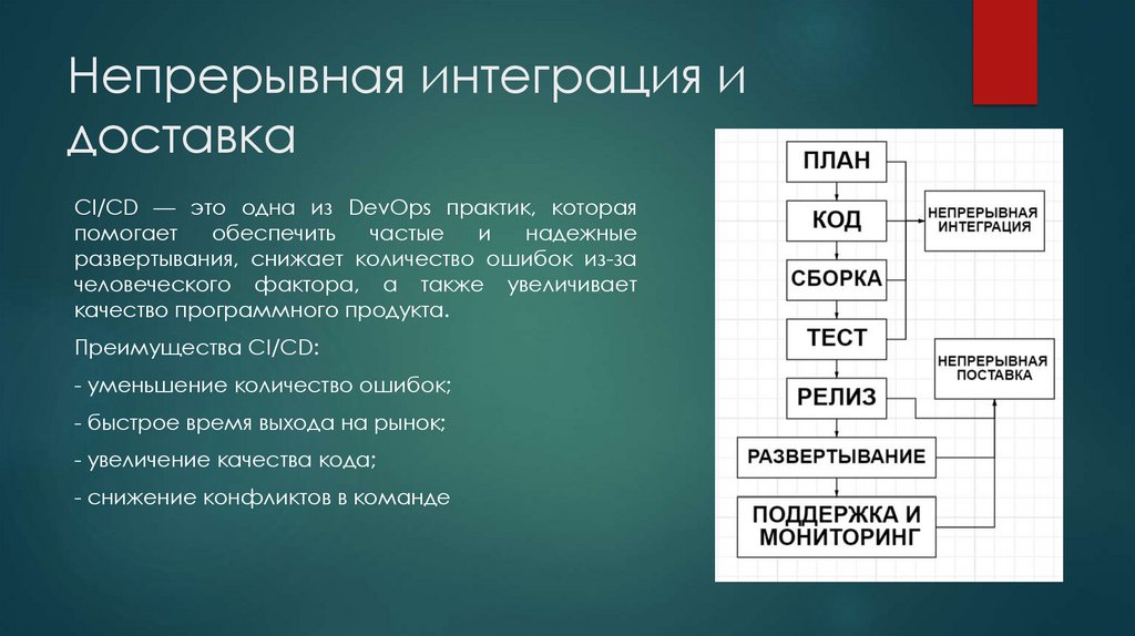 Непрерывная интеграция и доставка
