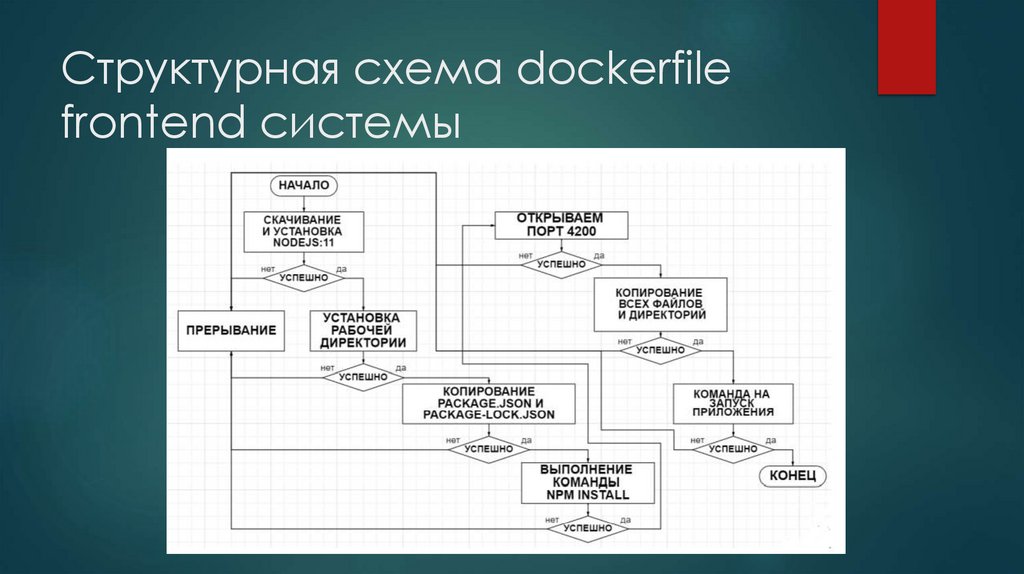 Структурная схема dockerfile frontend системы