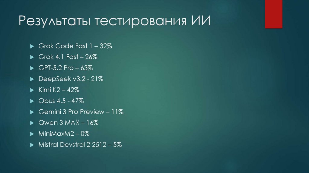 Результаты тестирования ИИ