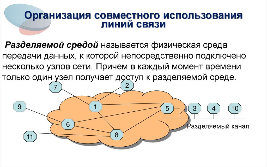 Организация совместного использования линий связи