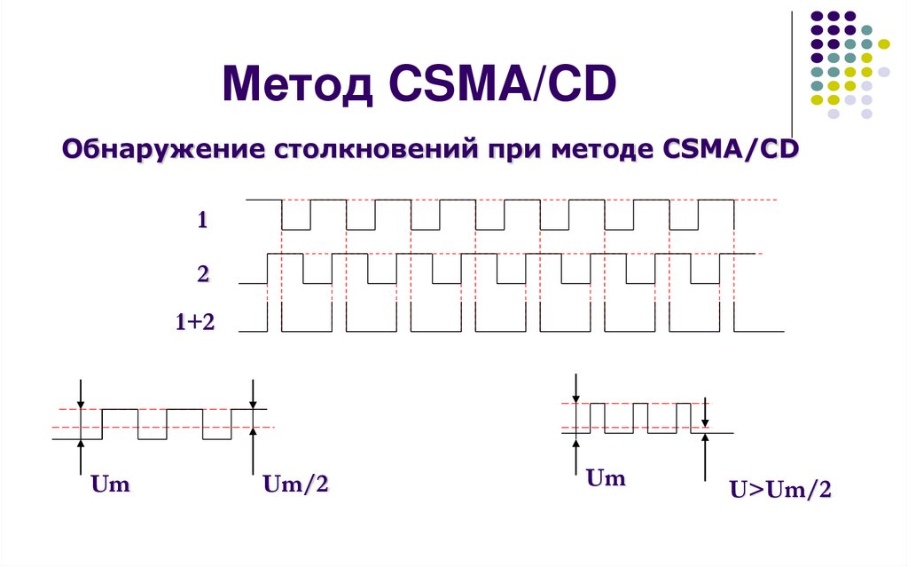 Метод CSMA/CD