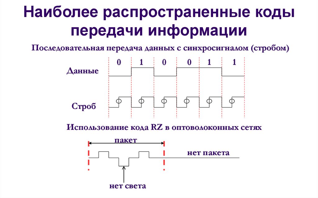 Наиболее распространенные коды передачи информации