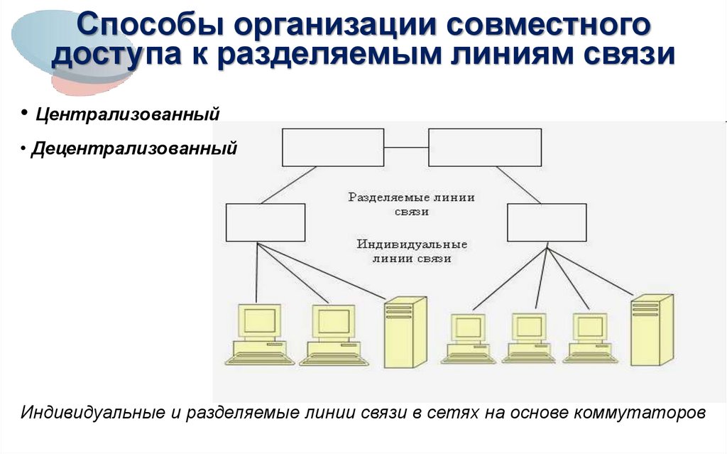 Способы организации совместного доступа к разделяемым линиям связи