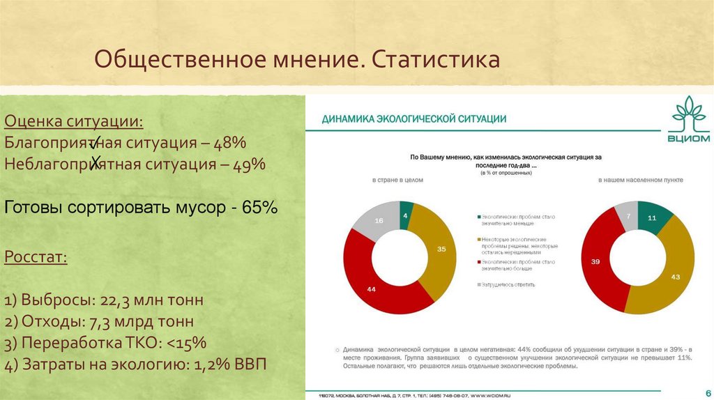 Общественное мнение. Статистика