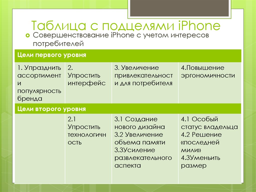 Таблица с подцелями iPhone