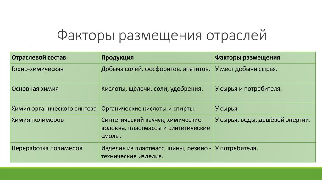 Факторы размещения отраслей