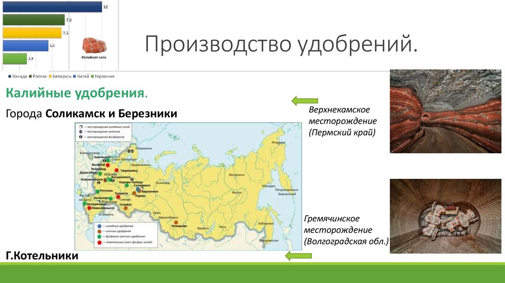 Производство удобрений.