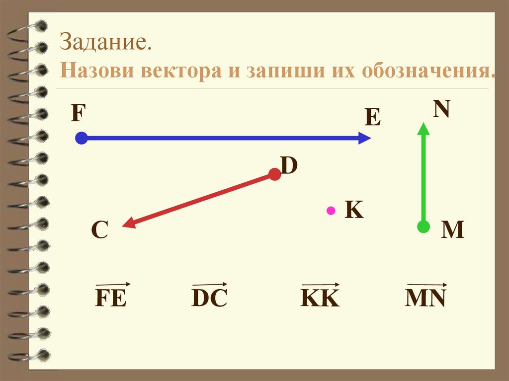 Задание. Назови вектора и запиши их обозначения.