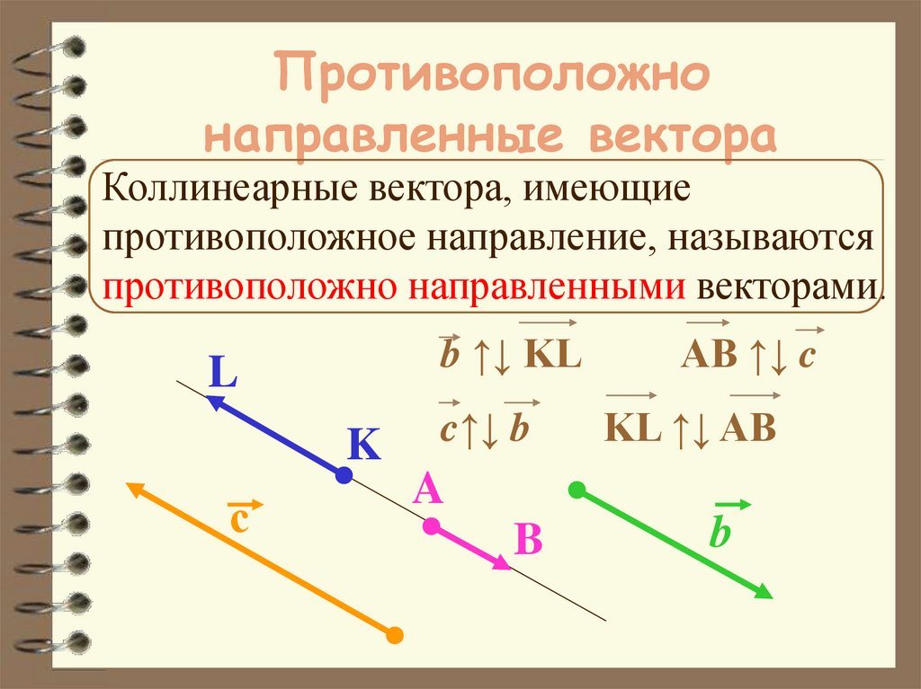 Противоположно направленные вектора