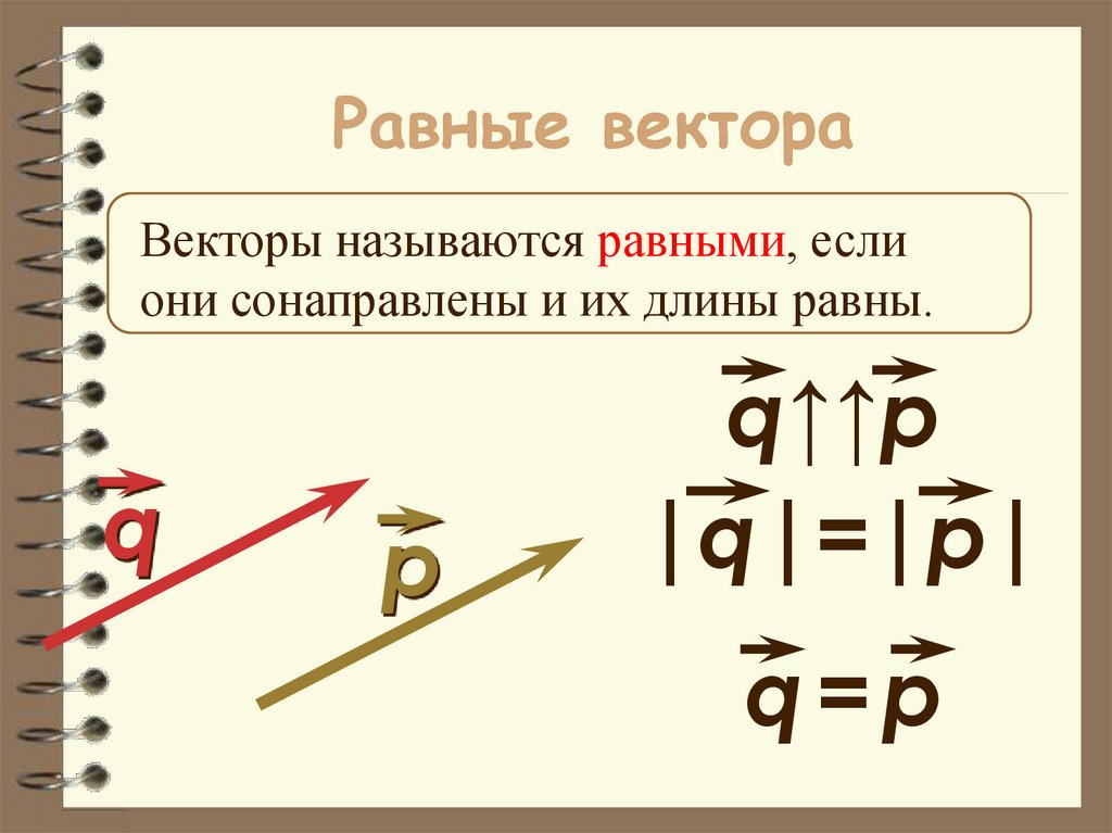 Равные вектора