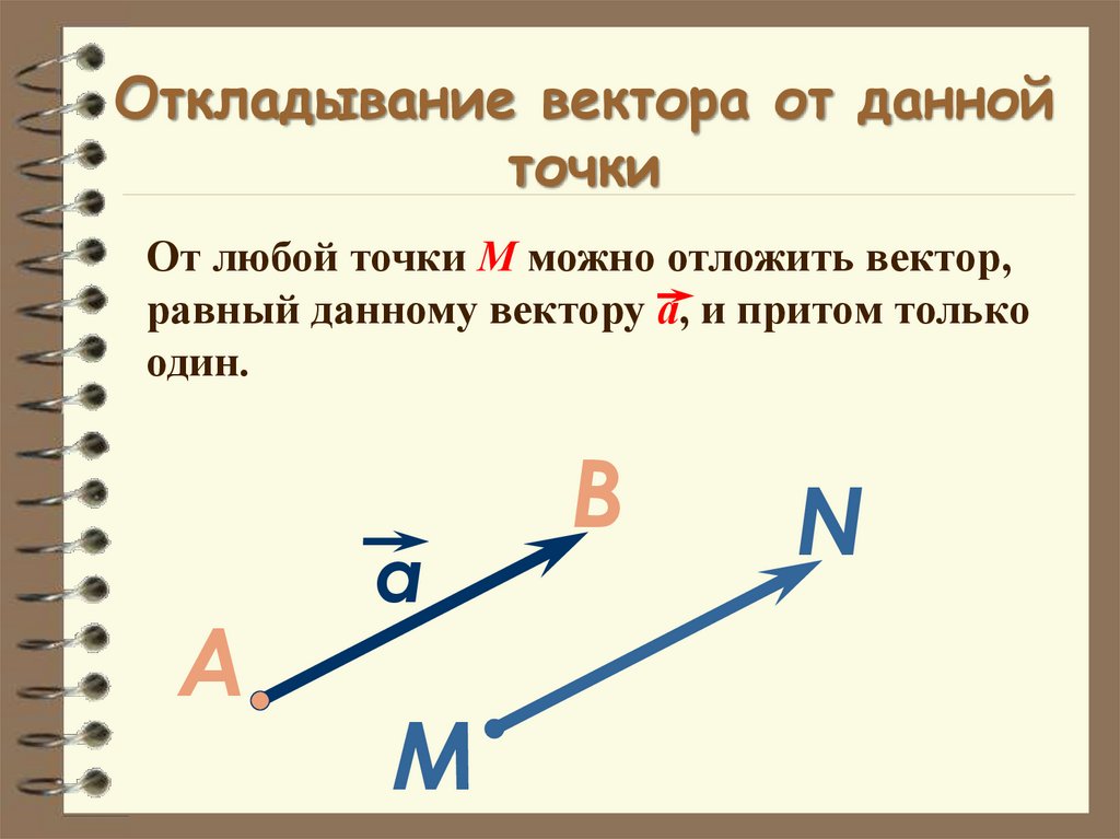 Откладывание вектора от данной точки