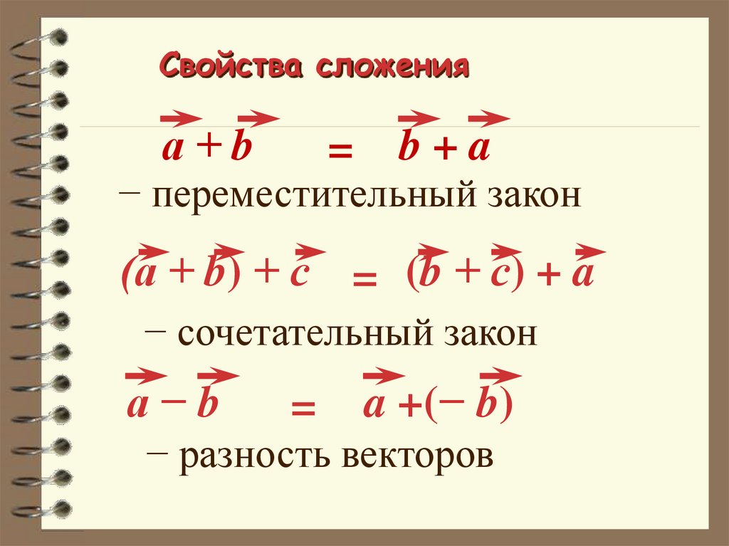 Свойства сложения