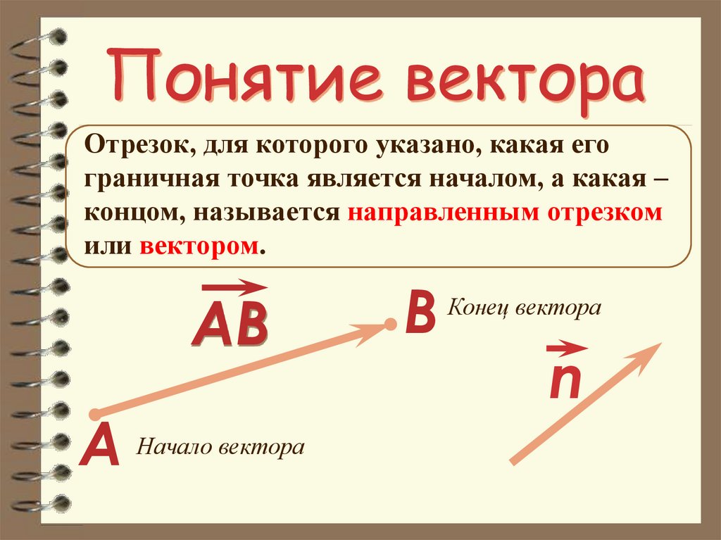 Понятие вектора