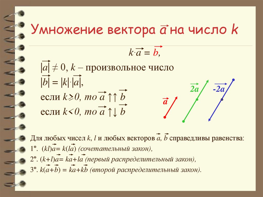 Умножение вектора a на число k