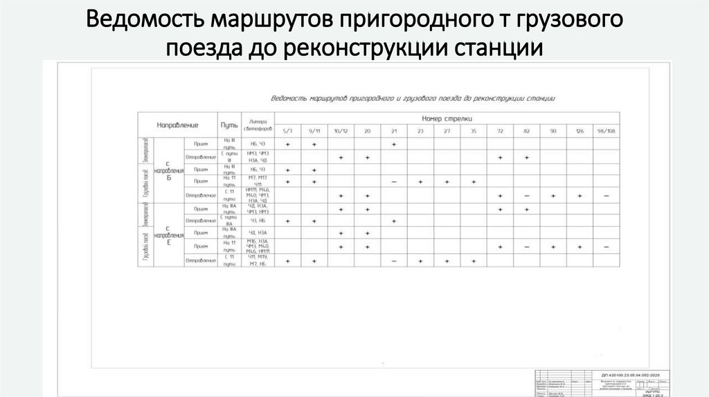 Ведомость маршрутов пригородного т грузового поезда до реконструкции станции
