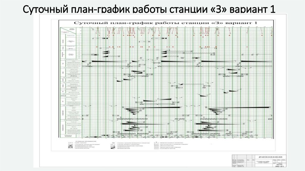 Суточный план-график работы станции «З» вариант 1